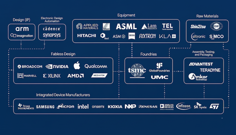 The 80/20 of Nvidia
