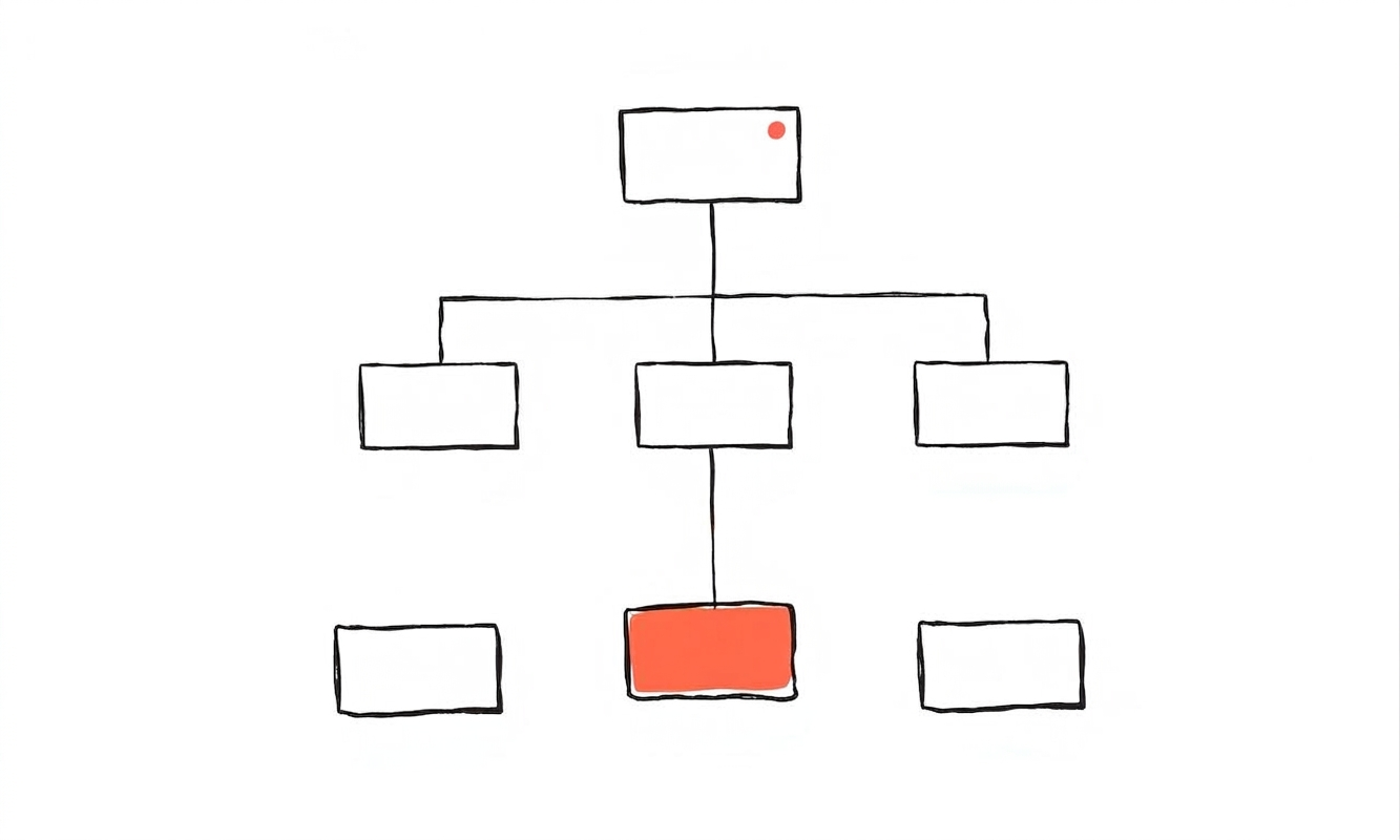 Conway's Law
