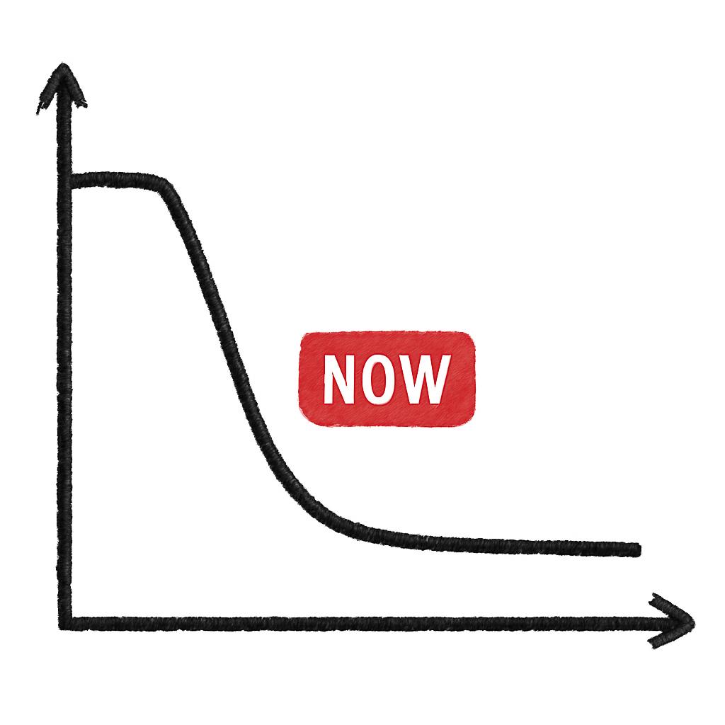Hyperbolic discounting illustration