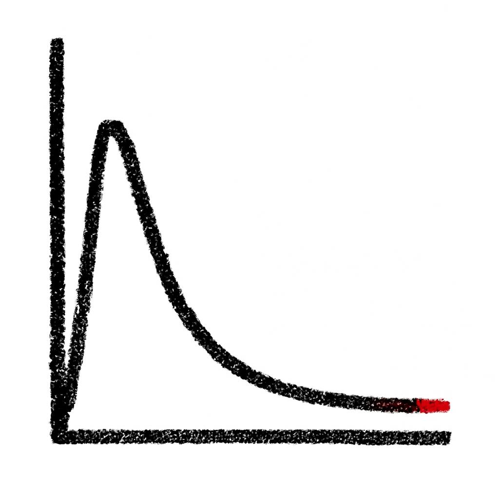 The long tail illustration