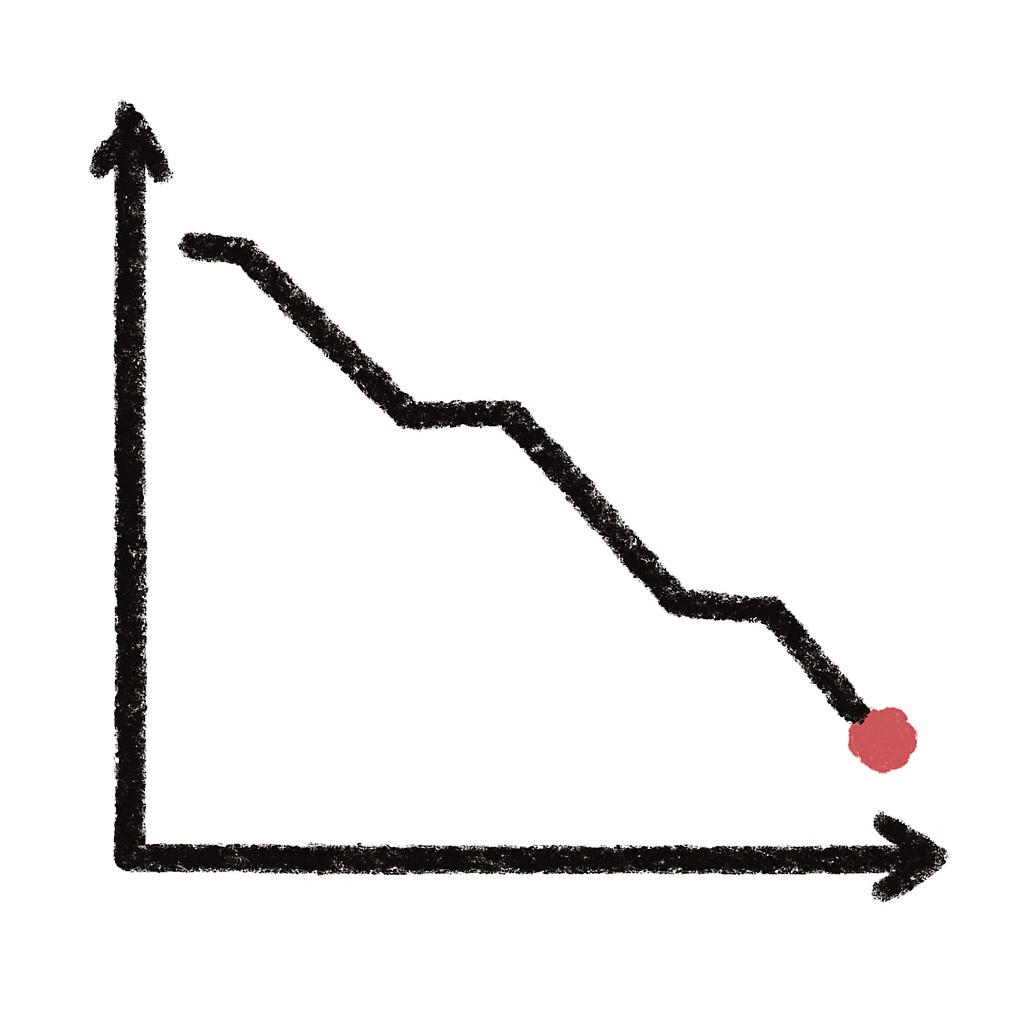 Wright's Law (the experience curve)